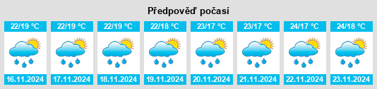 Výhled počasí pro místo Gramalote na Slunečno.cz