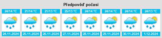 Výhled počasí pro místo Fusagasugá na Slunečno.cz