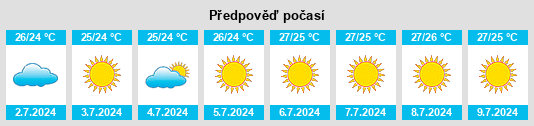 Výhled počasí pro místo Meligalás na Slunečno.cz