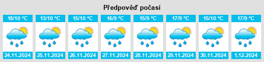 Výhled počasí pro místo El Rosal na Slunečno.cz