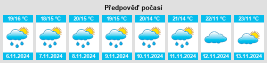 Výhled počasí pro místo Cumbitara na Slunečno.cz