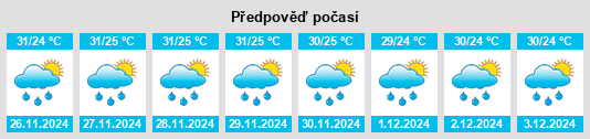 Výhled počasí pro místo Cravo Norte na Slunečno.cz