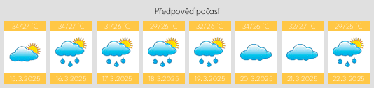 Výhled počasí pro místo Corozalito na Slunečno.cz