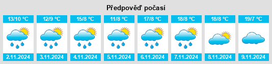 Výhled počasí pro místo Contadero na Slunečno.cz