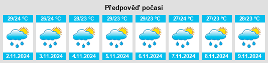 Výhled počasí pro místo Condoto na Slunečno.cz