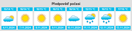 Výhled počasí pro místo Markópoulo na Slunečno.cz