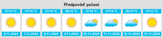 Výhled počasí pro místo Marathókampos na Slunečno.cz