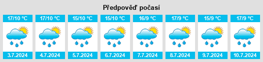Výhled počasí pro místo Chiquinquirá na Slunečno.cz