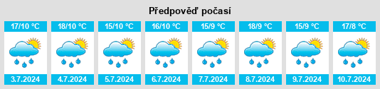 Výhled počasí pro místo Chipaque na Slunečno.cz