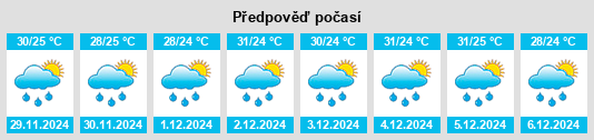 Výhled počasí pro místo Cereté na Slunečno.cz