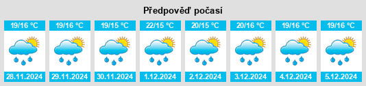 Výhled počasí pro místo Departamento del Cauca na Slunečno.cz