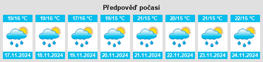 Výhled počasí pro místo Cañasgordas na Slunečno.cz