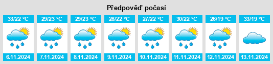 Výhled počasí pro místo Campoalegre na Slunečno.cz