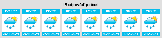 Výhled počasí pro místo Cajicá na Slunečno.cz