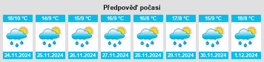 Výhled počasí pro místo Bogotá na Slunečno.cz