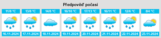 Výhled počasí pro místo Makrychóri na Slunečno.cz