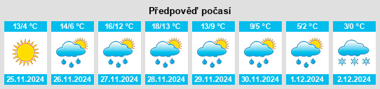 Výhled počasí pro místo Makrakómi na Slunečno.cz