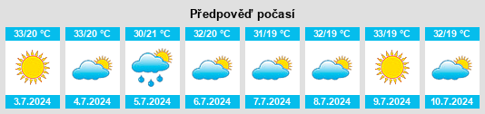 Výhled počasí pro místo Tocache na Slunečno.cz