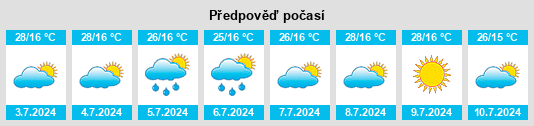 Výhled počasí pro místo Tabalosos na Slunečno.cz