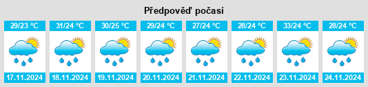 Výhled počasí pro místo Saquena na Slunečno.cz