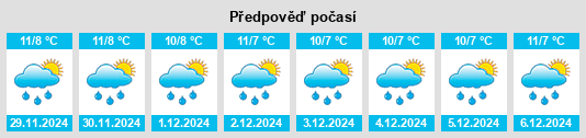 Výhled počasí pro místo Santiago de Chuco na Slunečno.cz