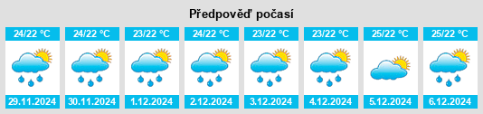 Výhled počasí pro místo San Pedro de Lloc na Slunečno.cz