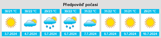 Výhled počasí pro místo Salitral na Slunečno.cz