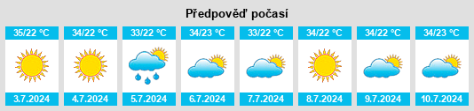 Výhled počasí pro místo Morropón na Slunečno.cz