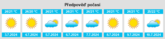 Výhled počasí pro místo Monsefú na Slunečno.cz