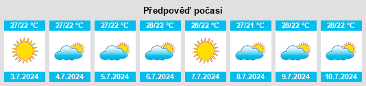 Výhled počasí pro místo Máncora na Slunečno.cz