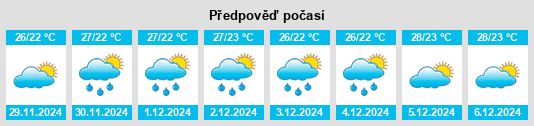 Výhled počasí pro místo Máncora na Slunečno.cz