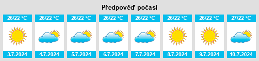 Výhled počasí pro místo Lurifico na Slunečno.cz