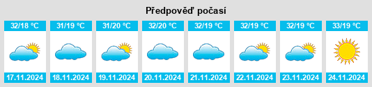 Výhled počasí pro místo Las Lomas na Slunečno.cz