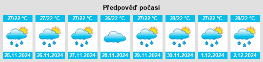 Výhled počasí pro místo Lambayeque na Slunečno.cz