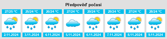 Výhled počasí pro místo Gatún na Slunečno.cz