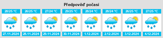 Výhled počasí pro místo Panamá na Slunečno.cz