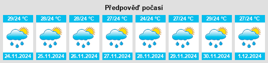 Výhled počasí pro místo Metetí na Slunečno.cz