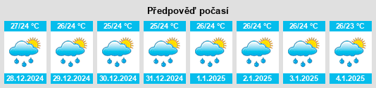 Výhled počasí pro místo Fuerte Kobbe na Slunečno.cz