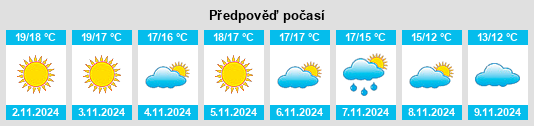 Výhled počasí pro místo Krokeés na Slunečno.cz