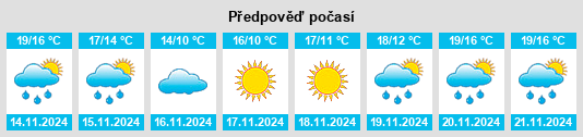 Výhled počasí pro místo Kríkellos na Slunečno.cz