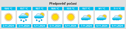 Výhled počasí pro místo Kraniá Elassónas na Slunečno.cz