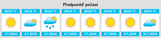 Výhled počasí pro místo Kouvarás na Slunečno.cz