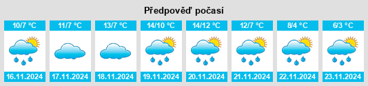 Výhled počasí pro místo Koutselió na Slunečno.cz