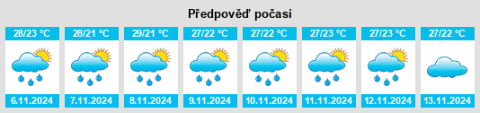 Výhled počasí pro místo Thomassique na Slunečno.cz