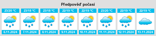 Výhled počasí pro místo Thiotte na Slunečno.cz