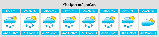 Výhled počasí pro místo Plaine du Nord na Slunečno.cz