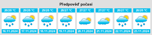 Výhled počasí pro místo Petit Trou de Nippes na Slunečno.cz