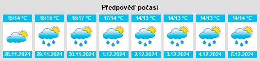 Výhled počasí pro místo Koropí na Slunečno.cz