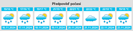 Výhled počasí pro místo Koróni na Slunečno.cz