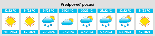 Výhled počasí pro místo Kompóti na Slunečno.cz